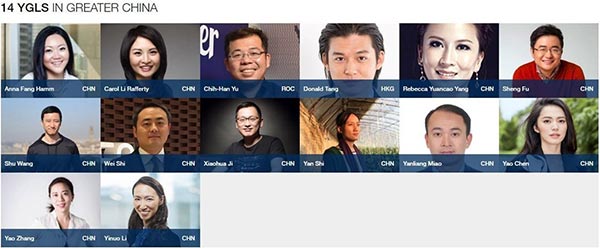 14 jóvenes profesionales de China seleccionados en la lista. [Foto/widgets.weforum.org/ygl-2016]