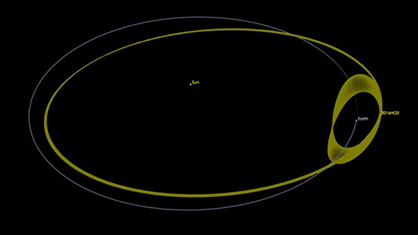 Descubren un inédito asteroide en resonancia orbital con la Tierra