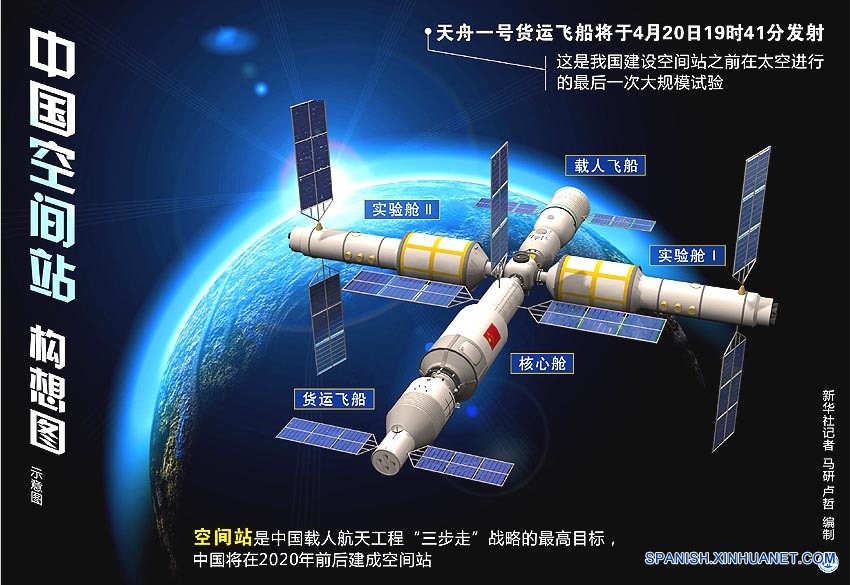 China lanzará su primera nave espacial de carga a las 19:41 del jueves