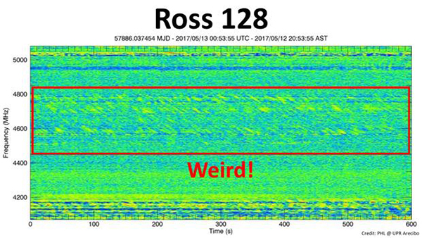 Confirman el origen de la «señal de radio» de la estrella Ross 128