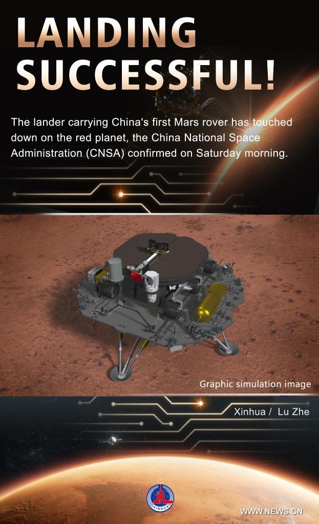 La sonda de China Tianwen-1 aterriza en Marte