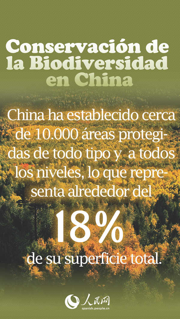 Conservación de la Biodiversidad en China