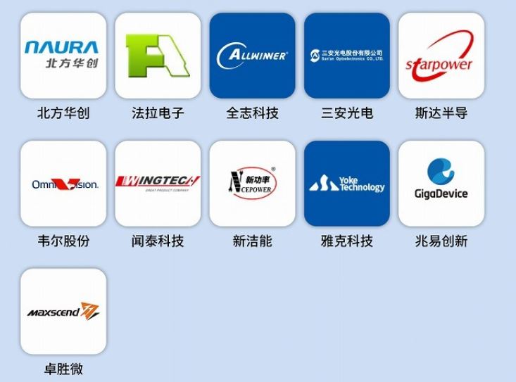 Las empresas de semiconductores y componentes electrónicos más innovadoras de China