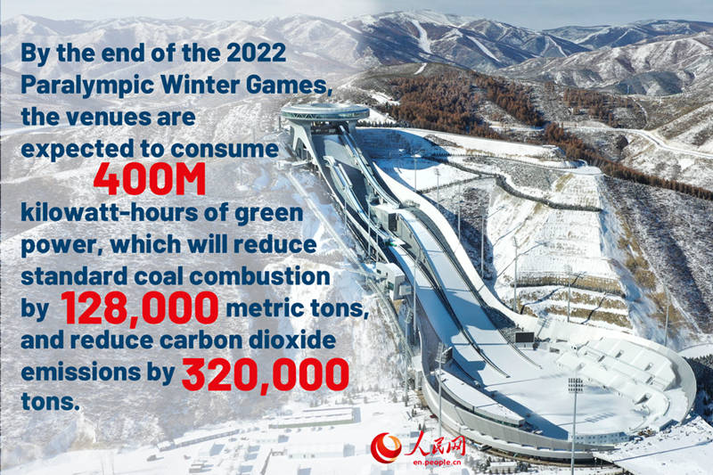 Beijing 2022 será la primera cita olímpica totalmente impulsada por energía verde