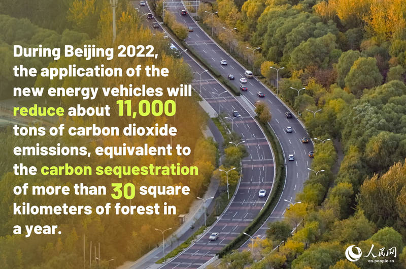 Beijing 2022 será la primera cita olímpica totalmente impulsada por energía verde