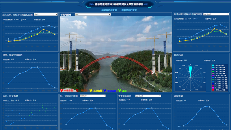 Sistema de advertencia visual del puente Wujiang. [Foto: proporcionada a China Daily]