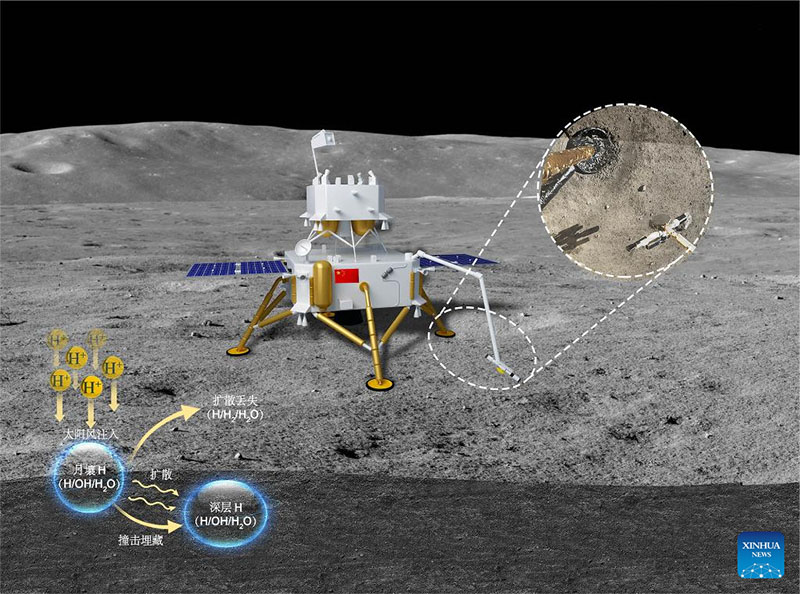 Muestras de Chang'e-5 sugieren recursos hídricos explotables en la Luna