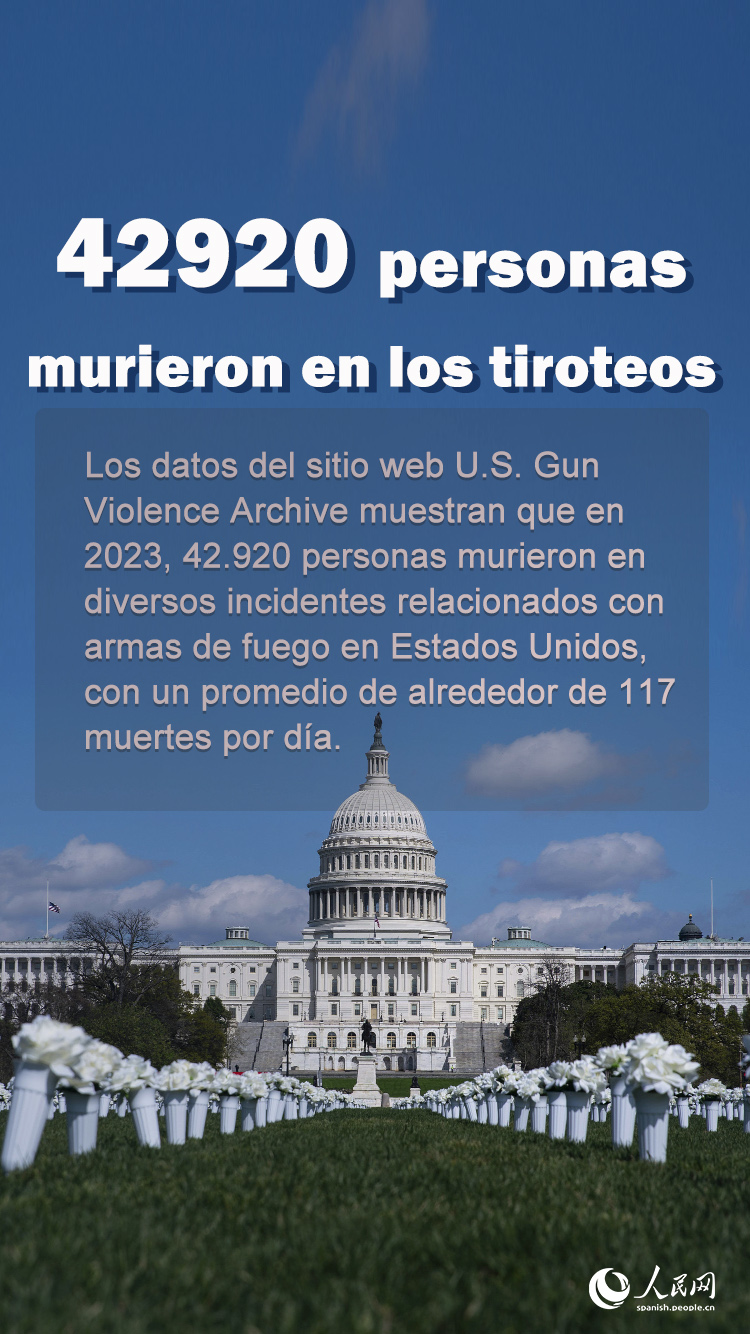 Un conjunto de cifras analiza la proliferación de la violencia armada en Estados Unidos en 2023