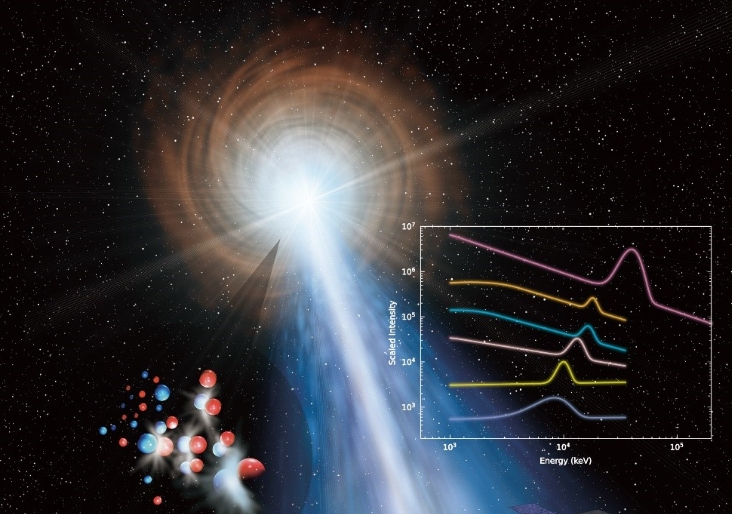 Científicos chinos descubren la línea de rayos gamma de mayor energía del universo