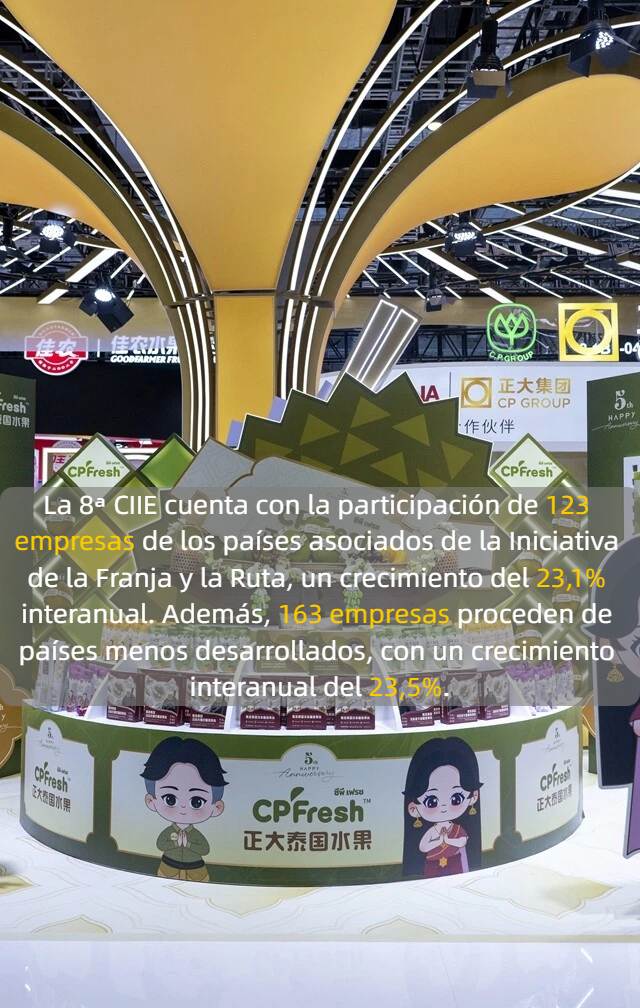 Nuevo récord de escala: 9 puntos destacados de la 8ª CIIE