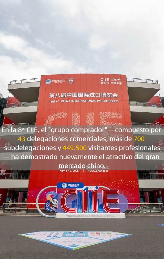 Nuevo récord de escala: 9 puntos destacados de la 8ª CIIE