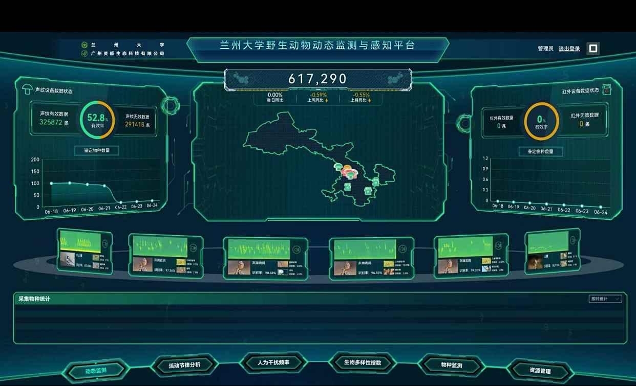 Lanzhou utiliza tecnología acústica para proteger la vida de las aves silvestres