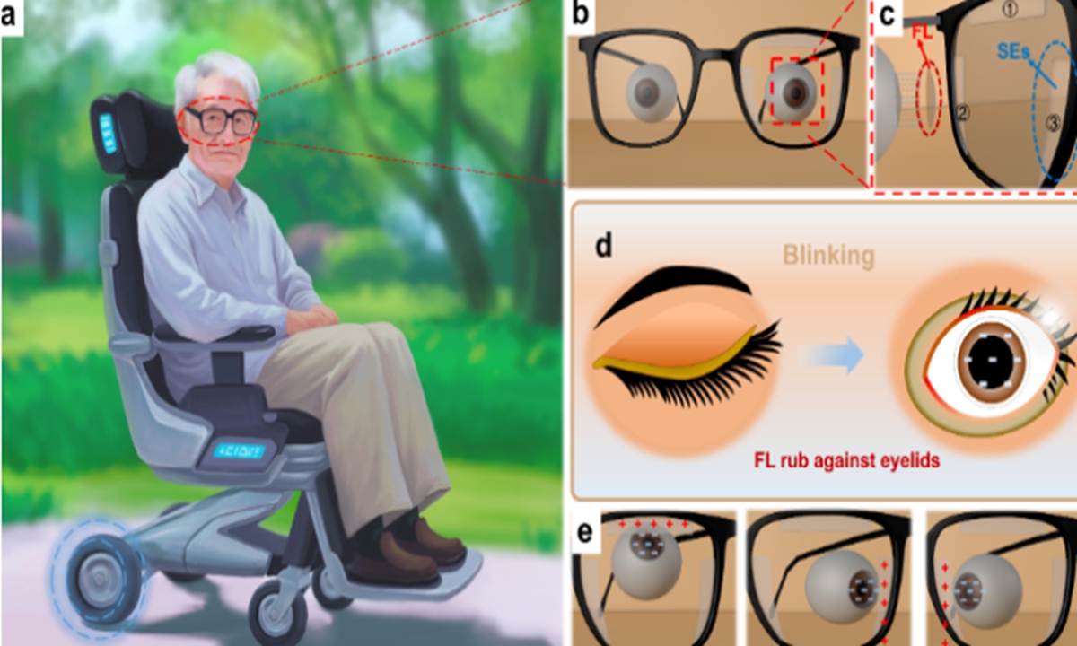 Investigadores chinos desarrollan el primer sistema de seguimiento ocular autosuficiente del mundo