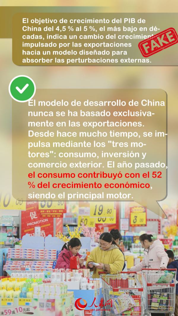Verificación de datos: Aclarando la situación de la economía china