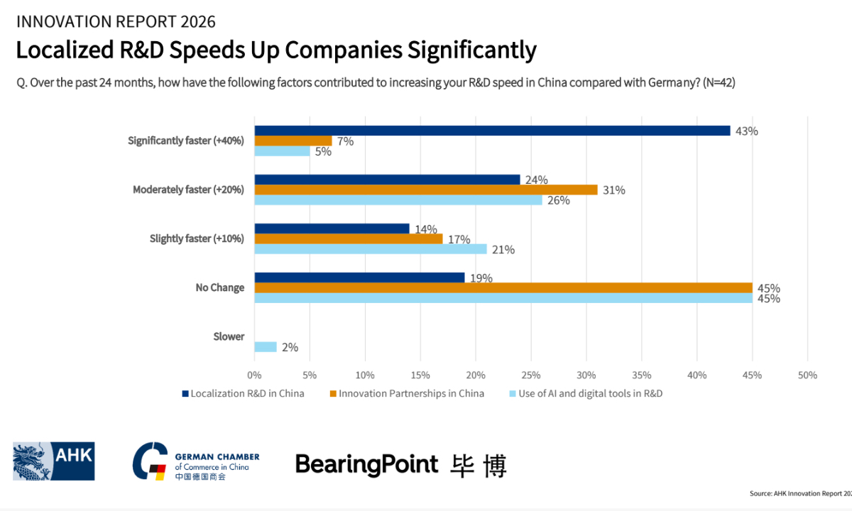 Empresas automotrices alemanas aseguran que el modelo chino I+D acelera su velocidad de innovación