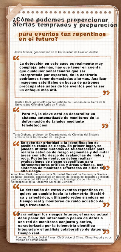 ¡Extremo, sumamente inusual! ¿Por qué los expertos afirman que era casi imposible alertar con anticipación sobre esta avalancha de hielo y rocas?