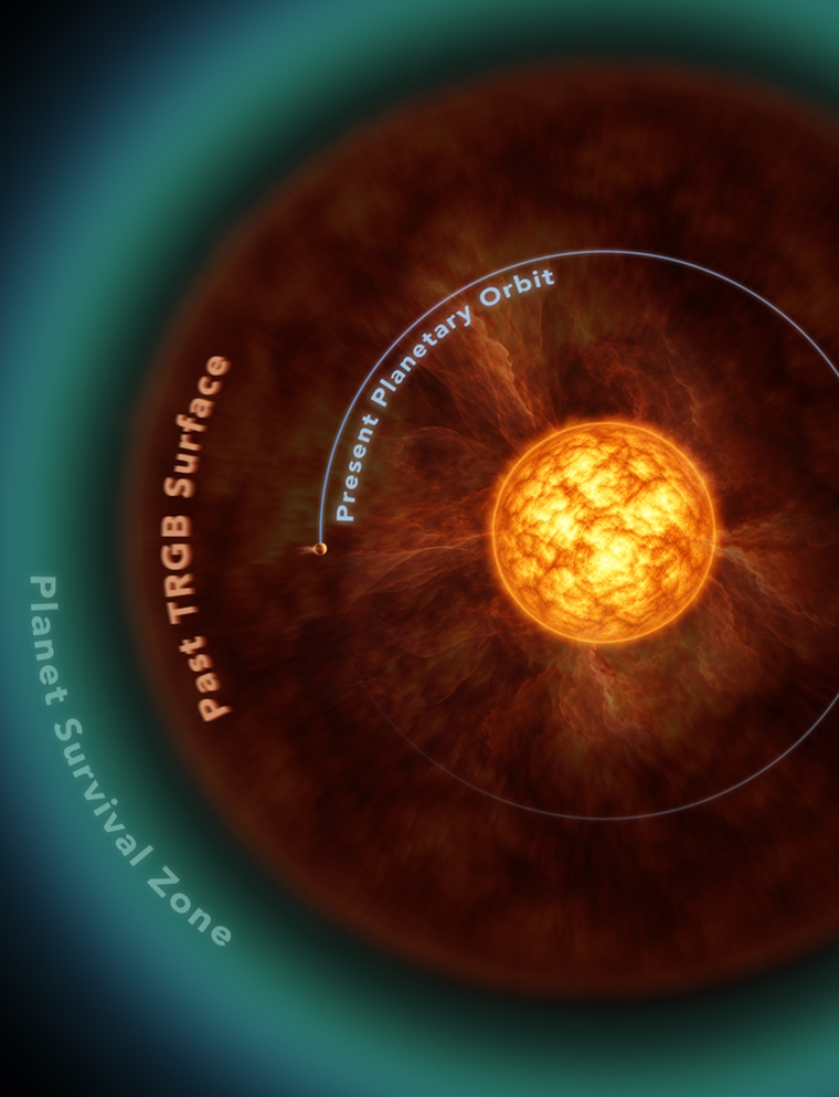 Un equipo chino descubre tres nuevos planetas