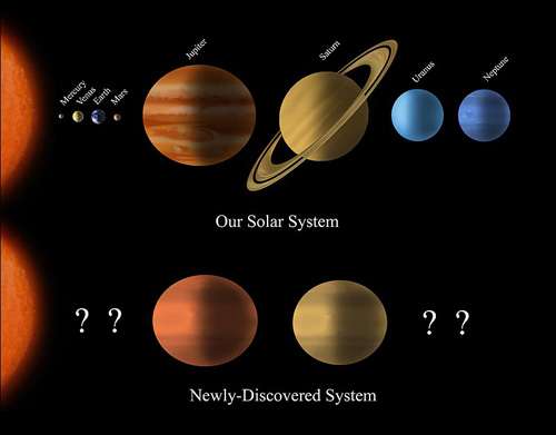 Periódico inglés: Astrónomos descubren nuevo “sistema solar\
