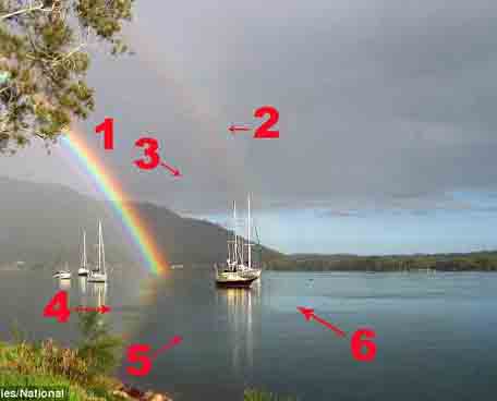 Fotografa australiana ha captado un raro fenómeno: arco iris de seis colores