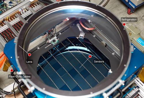 Será puesto en uso la más grande cámara fotográfica digital de 1.400 millones de pixeles del mundo en busca de planetas que posiblemente chocarían contra la Tierra